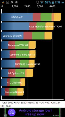 benchmark apps Android 5