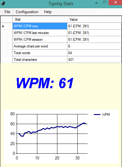 Typing Stats- interface