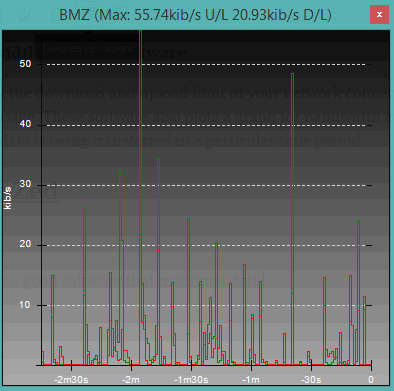 Bandwidth Monitor Zed- interface