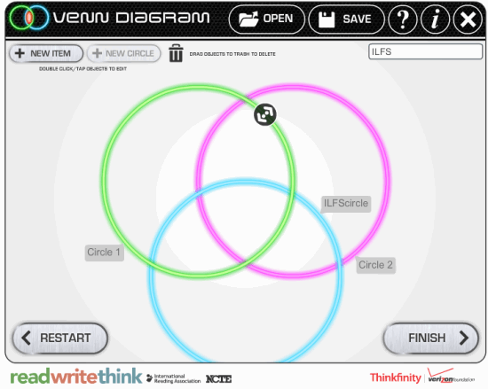 ReadWriteThink Interactive Venn