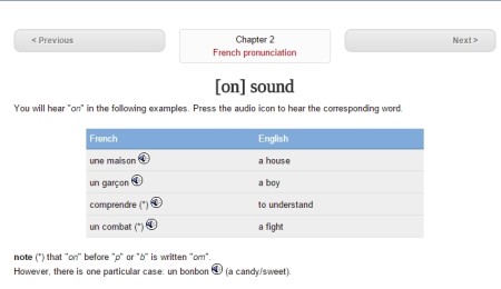 learn french pronunciation