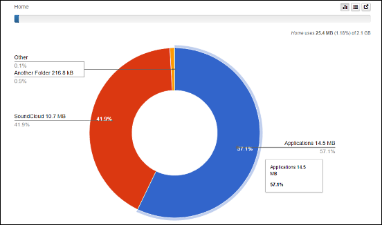 tlbx.io usage pie chart