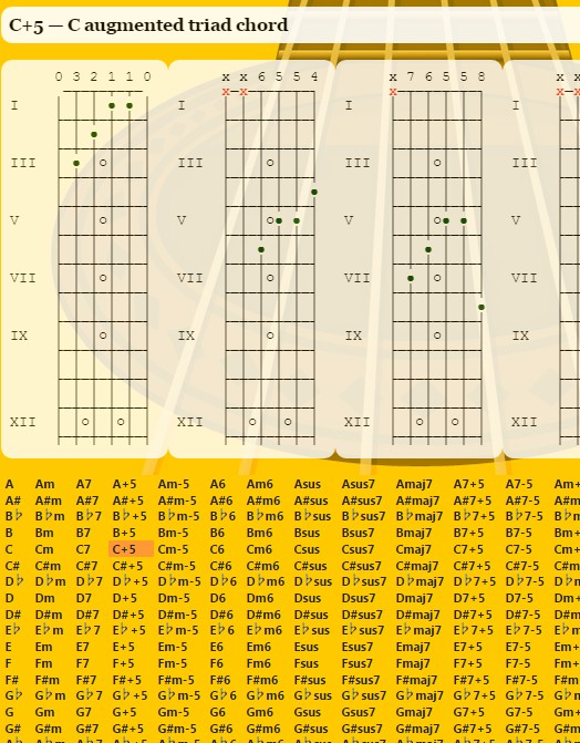 guitar chord extensions chrome 5