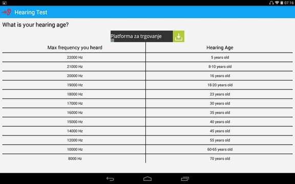 hearing test apps android 4