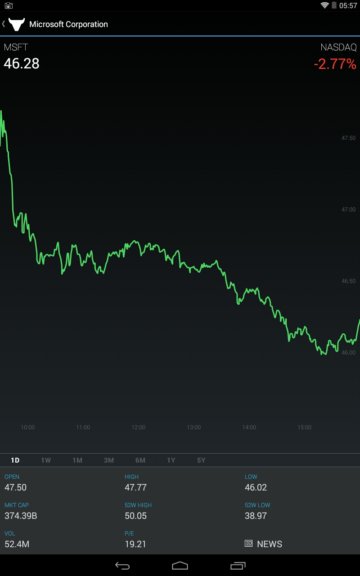 stock market widgets android 3