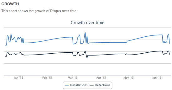 Wappalyzer Analyze Software 