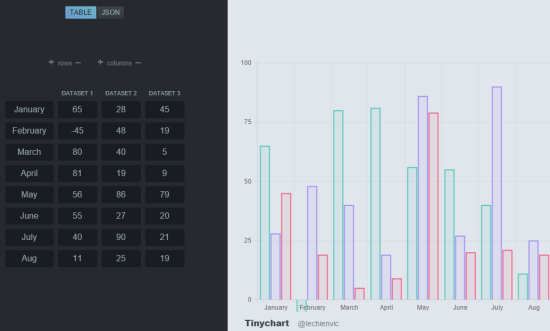 TinyChart- create tabular data and turn it to beautiful bar or line chart