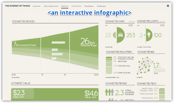 information is beautiful sample infographic