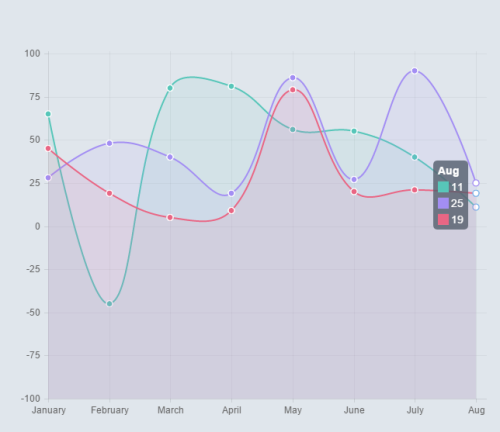 line chart