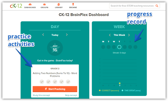 ck12 dashboard view