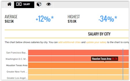 free salary report