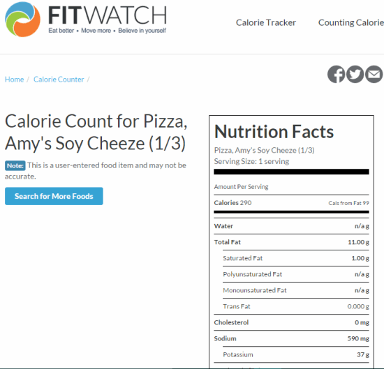 FitWatch's free online calorie counter