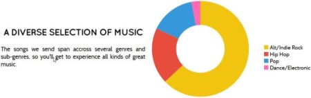 measured selection of songs