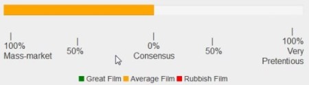 pretentious-o-meter1