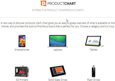 product chart
