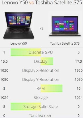 product chart side by side comparison