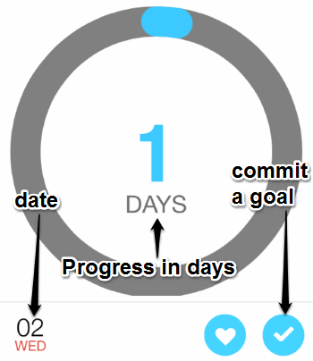 progress in days