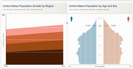 check world population