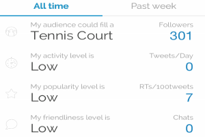 iPhone App To Get Insights of a Twitter Account: Klear