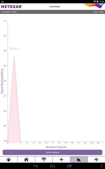 wifi channel analyzer apps android 2