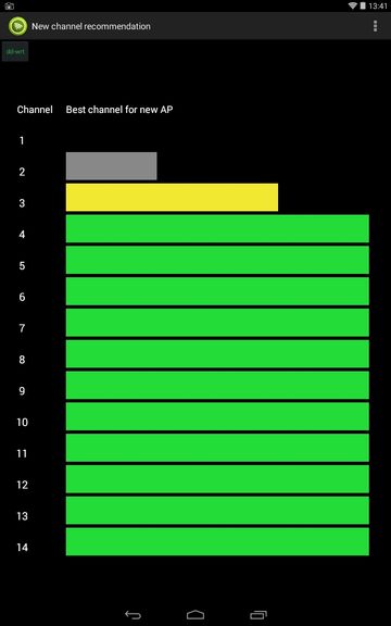 wifi channel analyzer apps android 3