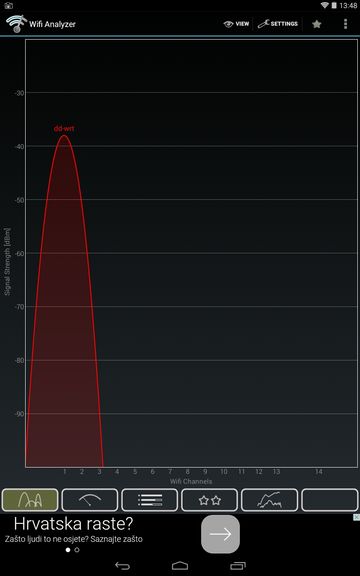 wifi channel analyzer apps android 4