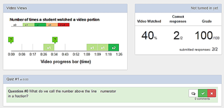 EDpuzzle students progress