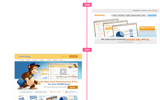 Mailchimp Homepage Changes
