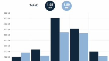 Website File Download Comparison