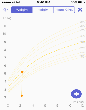 growth chart