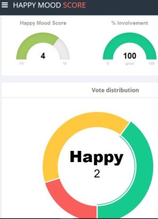 happymoodscore dashboard