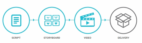 free online video production management service