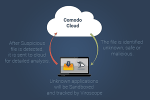 Comodo Cloud antivirus