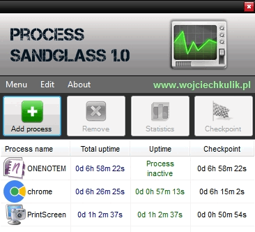 processsandglass