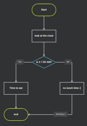 free online flowchart maker 