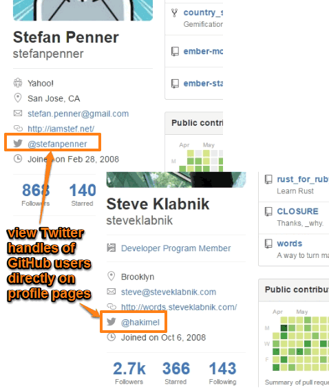 Chrome extension to view Twitter handles of GitHub users