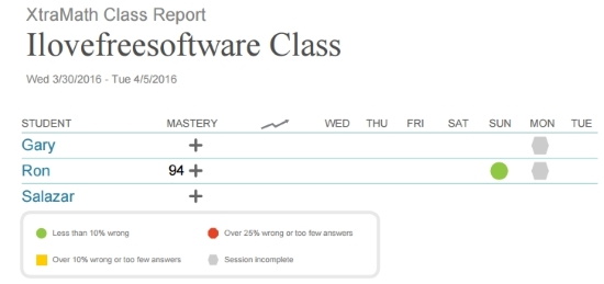 classreport