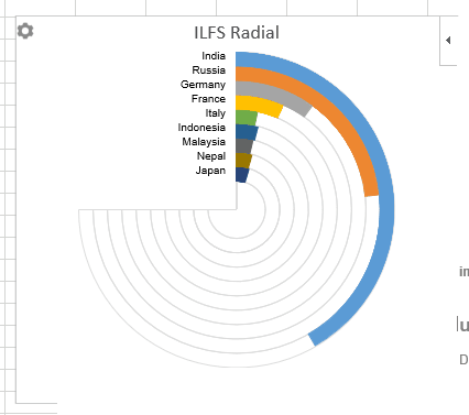 create radial bar chart for table data