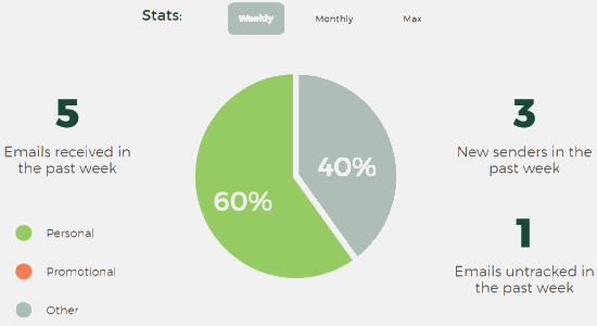 stats