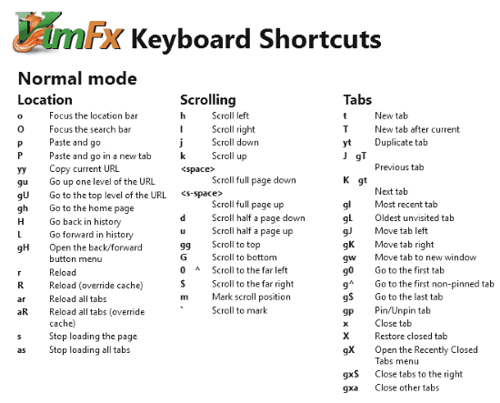 vimfx commands