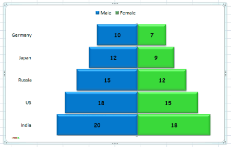 chart generated