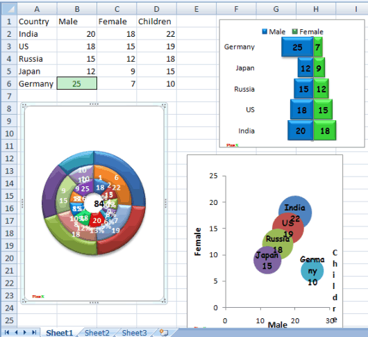 charts generated using PlusX Excel add-in