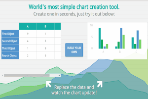 create chart from data