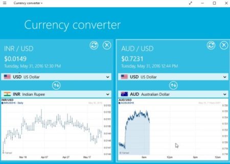 currency converter plus two converters