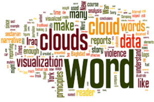 generate word cloud in any shape