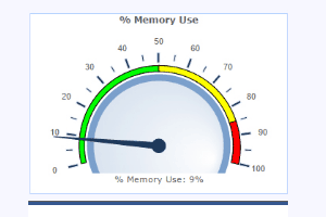 ram usage monitor software