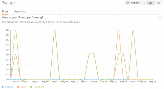 social media management tool