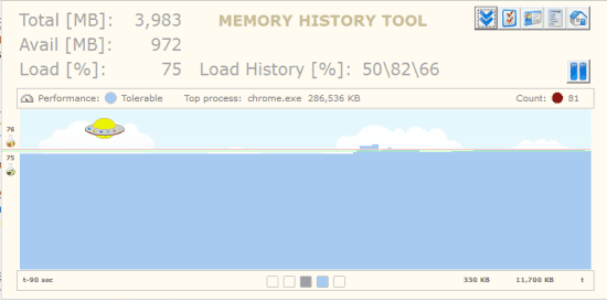 view graph and memory usage in real-time