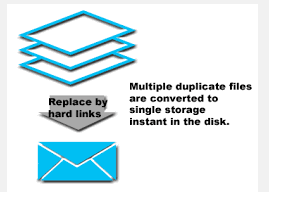 delete duplicate files and replace with hard link files