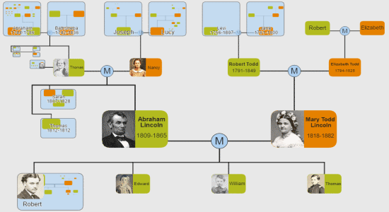 explore genealogy